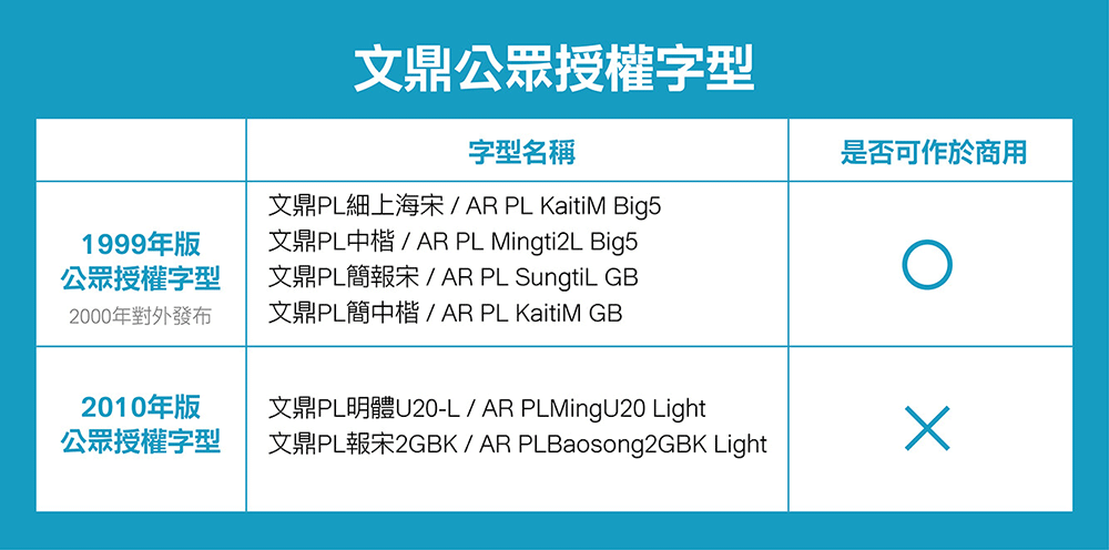 文鼎PL簡(jiǎn)報(bào)宋 文鼎PL簡(jiǎn)報(bào)宋