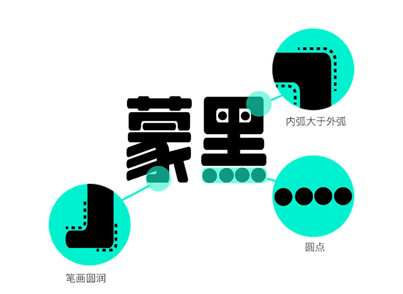 LeeFont蒙黑體 LeeFont蒙黑體